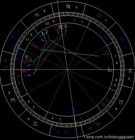 名人星盘分析，名人星盘图片