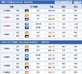 邯郸天气预报7天 15天，邯郸天气预报7天一周视频