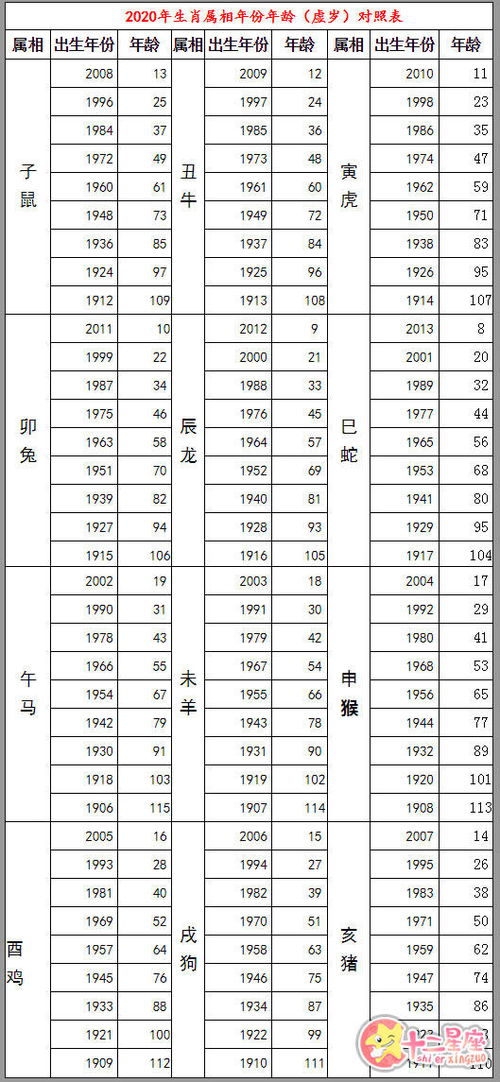 十二生肖年份对照表2023，十二生肖年份对照表(详解)