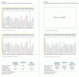 sequencing words是什么意思，Sequencing Batch Reactor