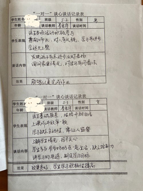 幼儿园教职工谈心谈话记录内容