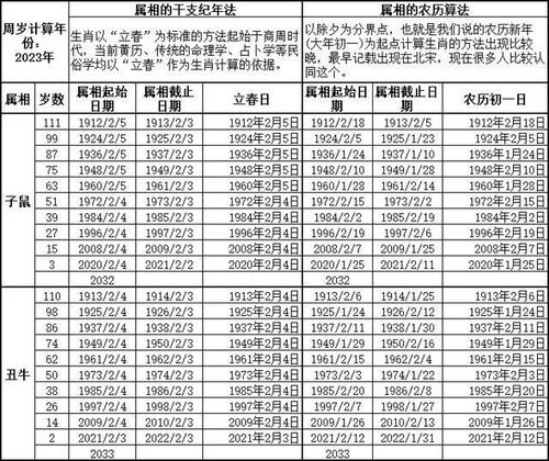 生肖属相表年份