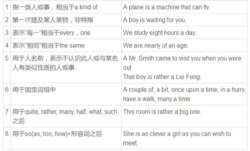 定冠词怎么用?