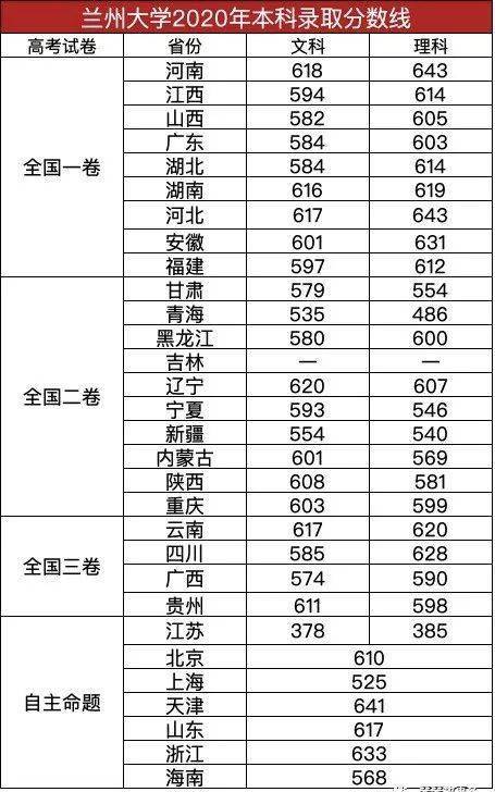 中国农业大学是985吗211，211农业大学有哪些
