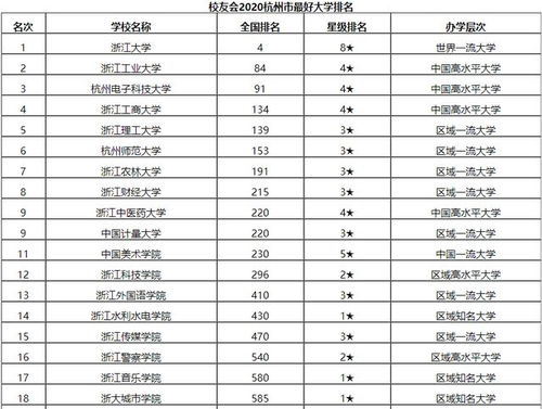 浙江工业大学全国排名第几位