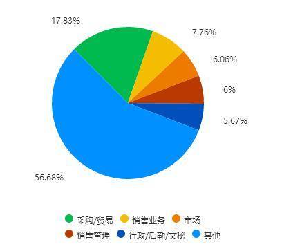 国际经济贸易专业就业前景
