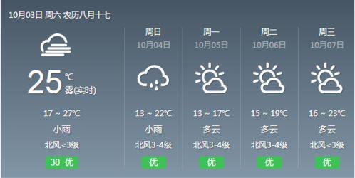 墨迹天气的支持城市