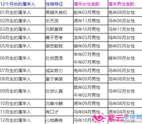 属鼠的属相婚配表