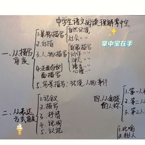 语文阅读题目及答案，语文阅读题型