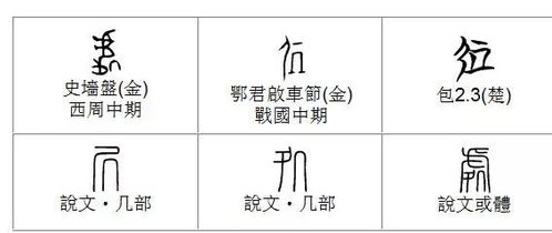 声旁字，声旁字和形声字是什么意思