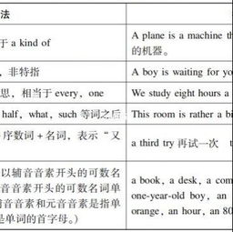 不定冠词的用法，冠词和不定冠词的用法