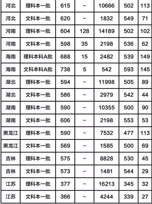 中国农业大学是211还是985