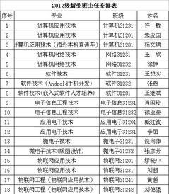 江苏无锡邮编新吴区，江苏无锡邮编查询