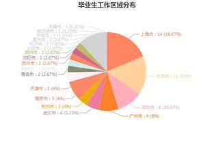 国际经济与贸易就业前景和就业方向，国际经济与贸易就业前景及就业方向