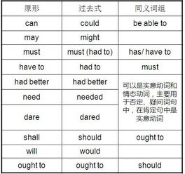 would作为情态动词是什么意思，英语里面的情态动词是什么意思
