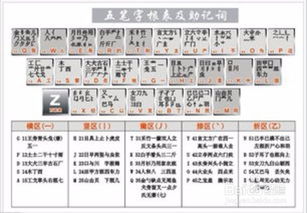 绒毛的绒的五笔是什么