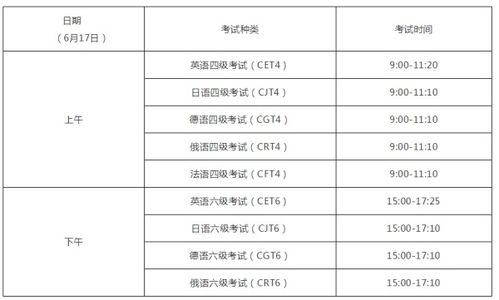六级考试多长时间出成绩，六级考试多长时间可以交卷