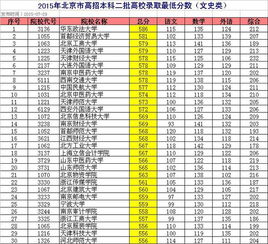 二本大学排名文科专业，文科二本院校名单大全