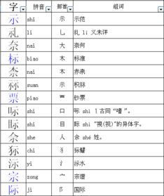 乃的部首和组词，狂的部首