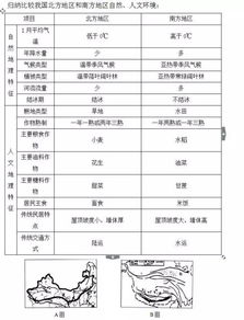 初中地理会考试卷及答案，初中地理会考试卷