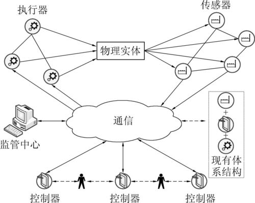 mcp是什么意思，螨虫怕水吗