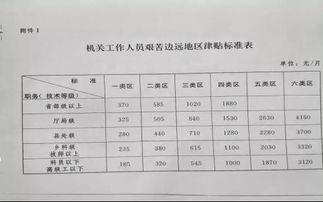 单位是什么意思?