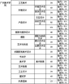 高三美术集训费用大概多少，十大美术学院排名