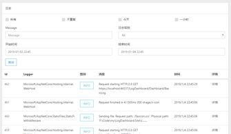 “dashboard”是什么意思?