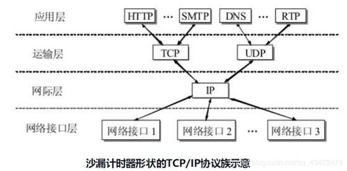 因特网的作用英语作文，因特网的作用是什么?它的作用是什么?