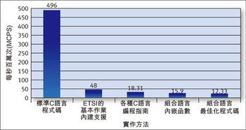 中国三家移动运营商3G标准?分别占用什么频段