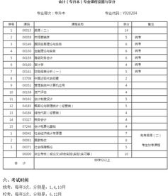 本科普通批院校专业组代码是多少?
