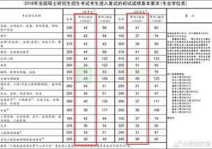 2022考研政治国家线，内蒙古考研政治国家线