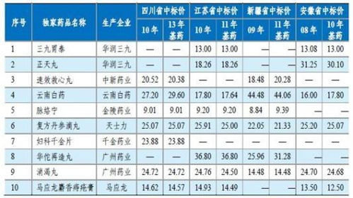 简述地区基价的概念?