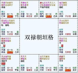 双禄朝恒,魁钺夹命是什么意思