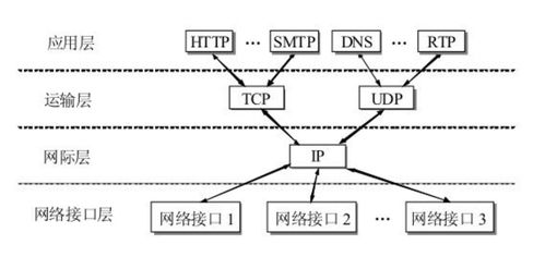 internet的主要作用是什么?