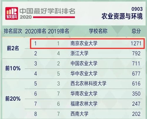 河海大学是985还是211，河海大学毕业好找工作吗