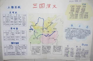 三国演义的手抄报