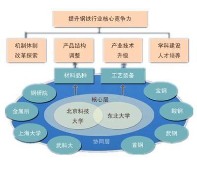组建,加入或退出工会都是基于，组建家庭