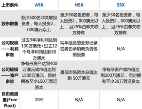 韩国股票交易所有哪些，韩国股票交易时间