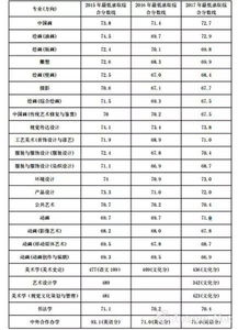 八大美院哪里的学费相对便宜呢?