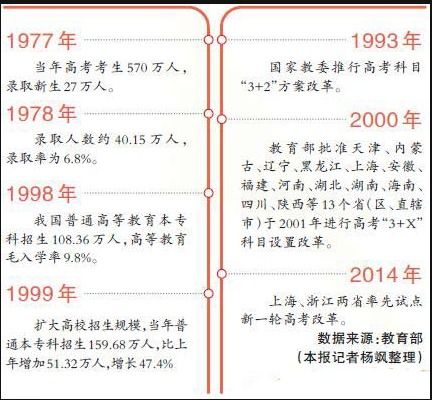 知识改变命运作文500字，知识改变命运作文素材