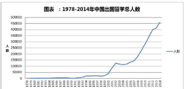 中国留学生如何出国留学
