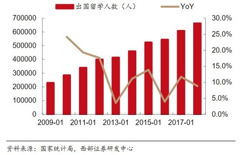中国出国留学的现状，现阶段出国留学