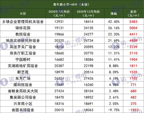 合肥市包河区学校排名