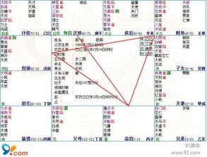 双禄朝垣格是什么命格，双禄朝垣格的大人物