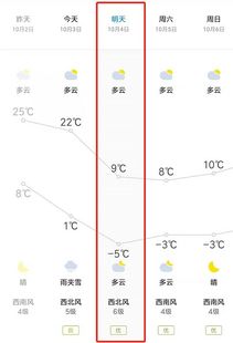沽源县天气预报下载，内蒙沽源县天气预报