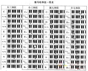电子琴单指与多指和弦的区别?