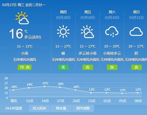 2016年3月25日26日雅安的天气预报是怎样的?