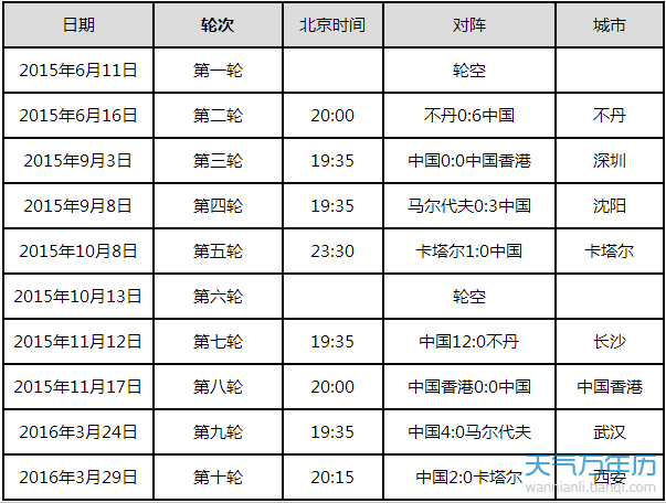 世界杯亚洲预选赛赛程