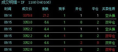 股市中的现手和总手是什么意思?